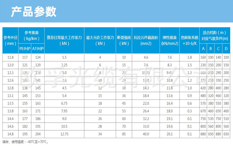 adss電力光纜,全介質自承式光纜(ADSS)
