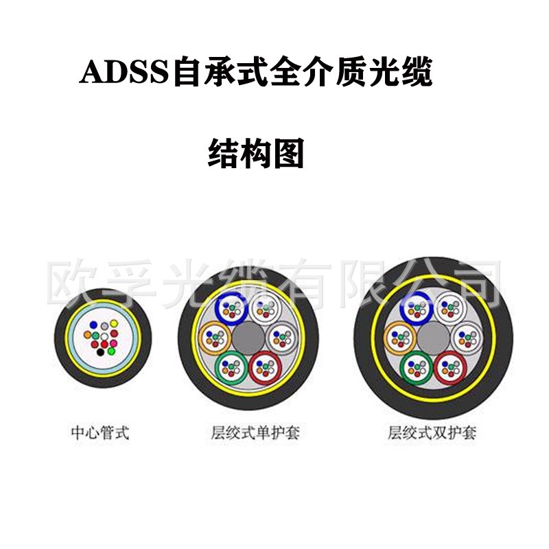 adss電力光纜,全介質(zhì)自承式光纜